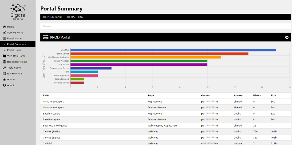 Sigcra Reports